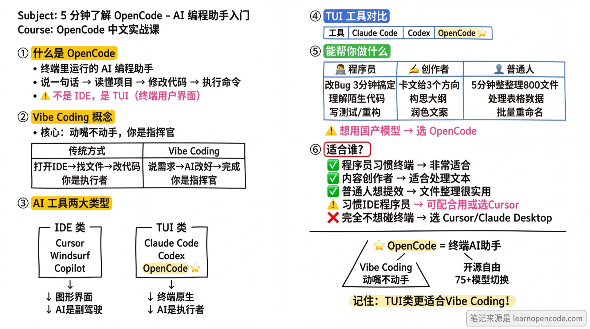 5 分钟了解 OpenCode 学霸笔记