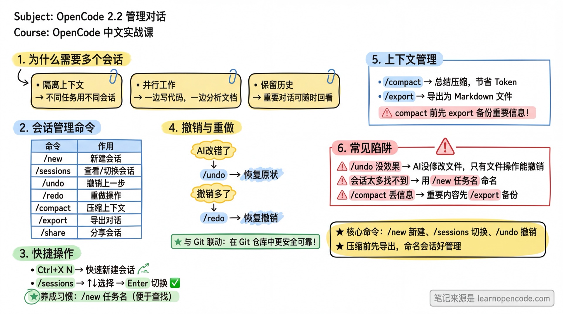 管理对话学霸笔记