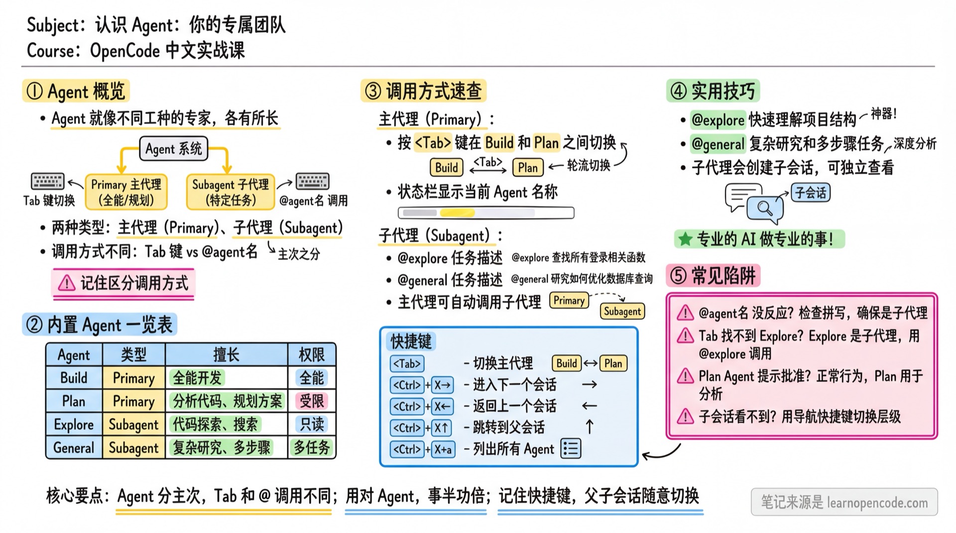 认识 Agent：你的专属团队学霸笔记