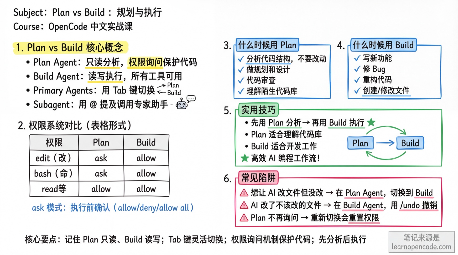 Plan vs Build：规划与执行学霸笔记