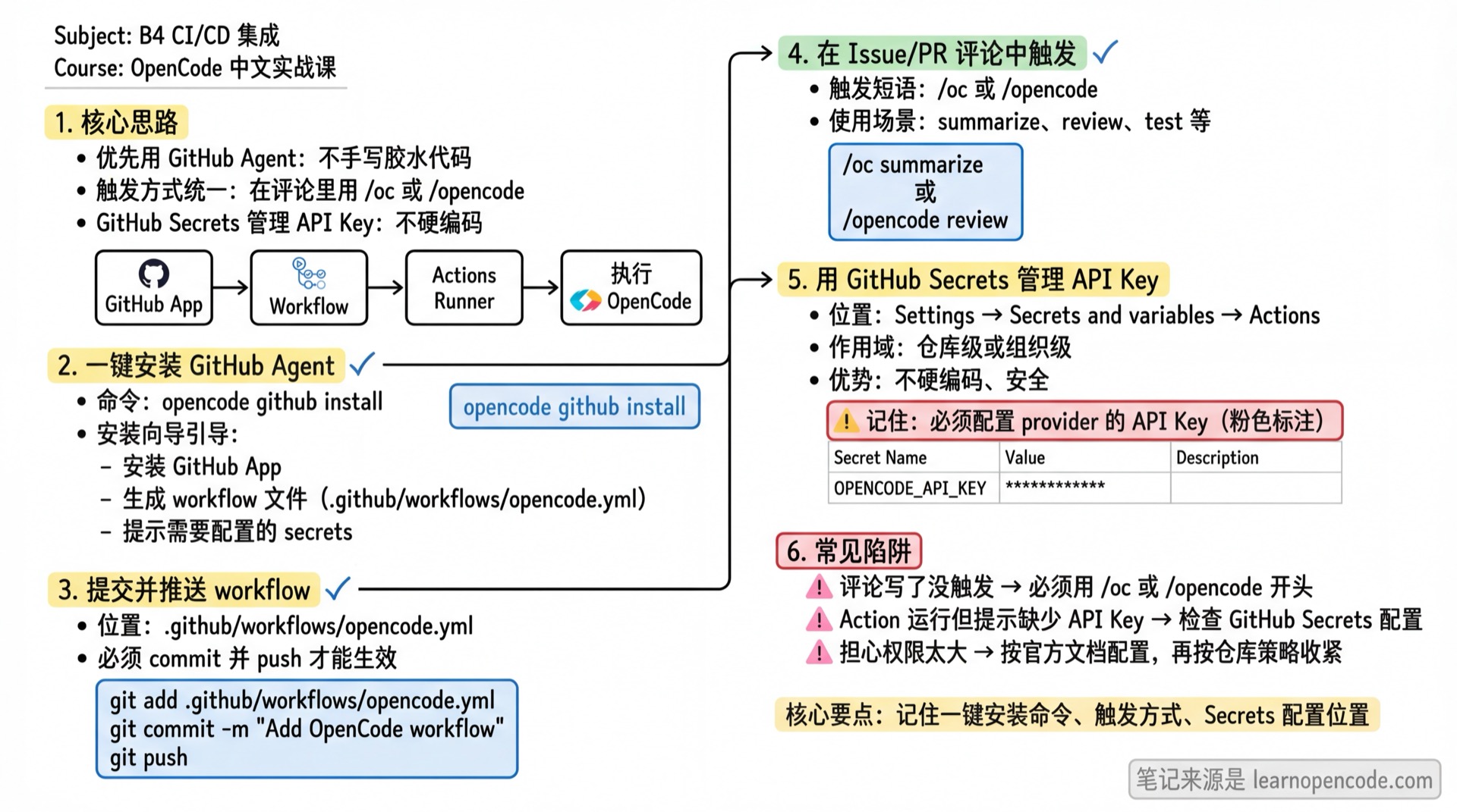 B4 CI/CD 集成学霸笔记