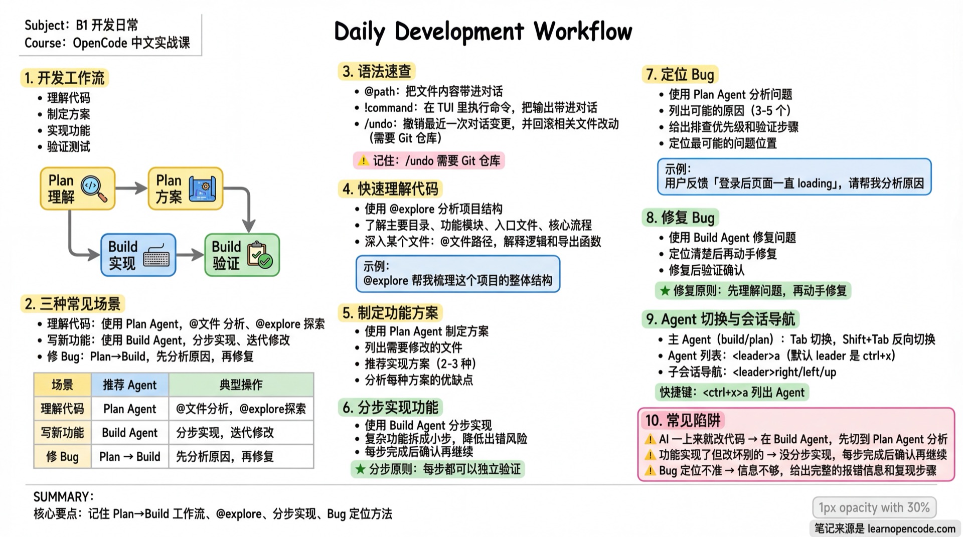 B1 开发日常学霸笔记