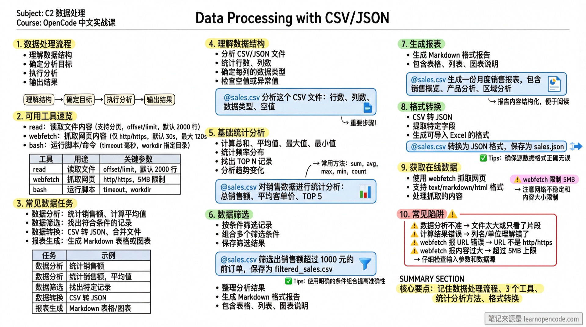 C2 数据处理学霸笔记