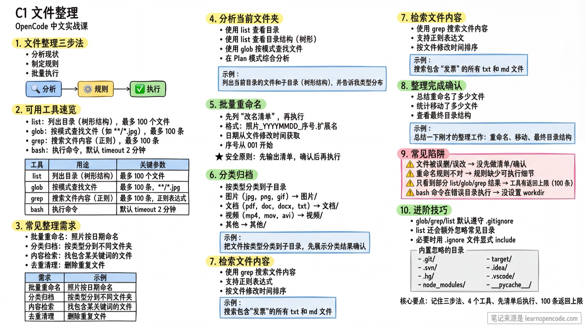 C1 文件整理学霸笔记