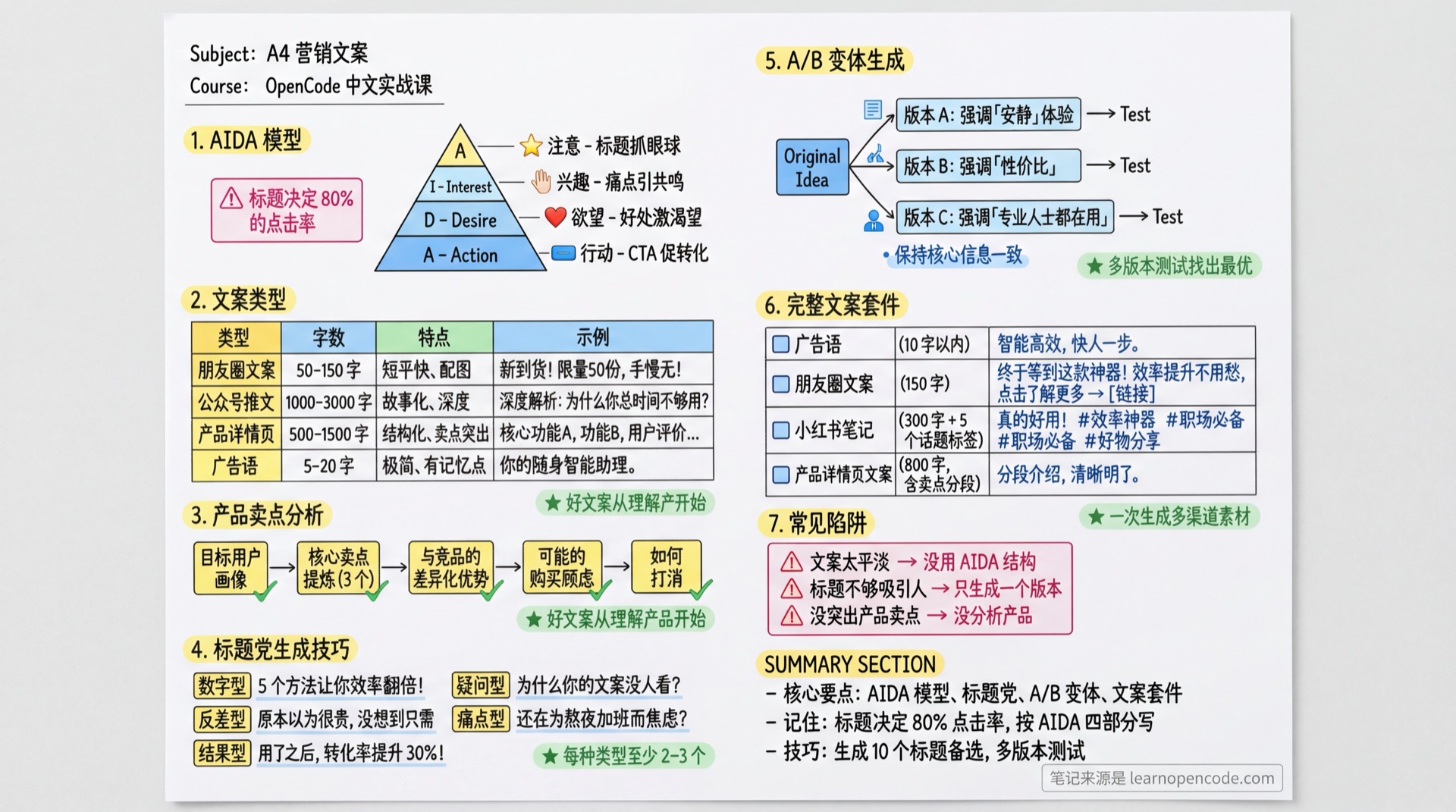 A4 营销文案学霸笔记