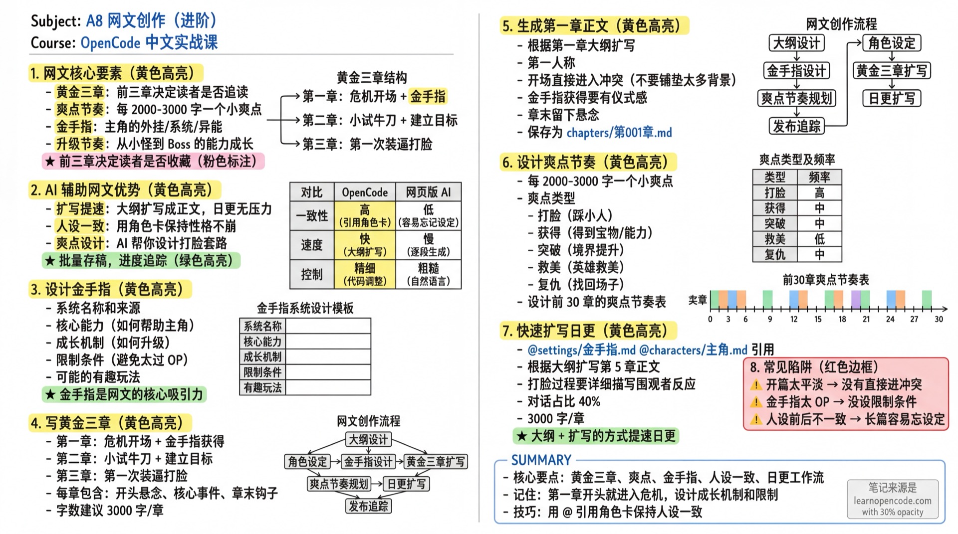 A8 网文创作（进阶）学霸笔记