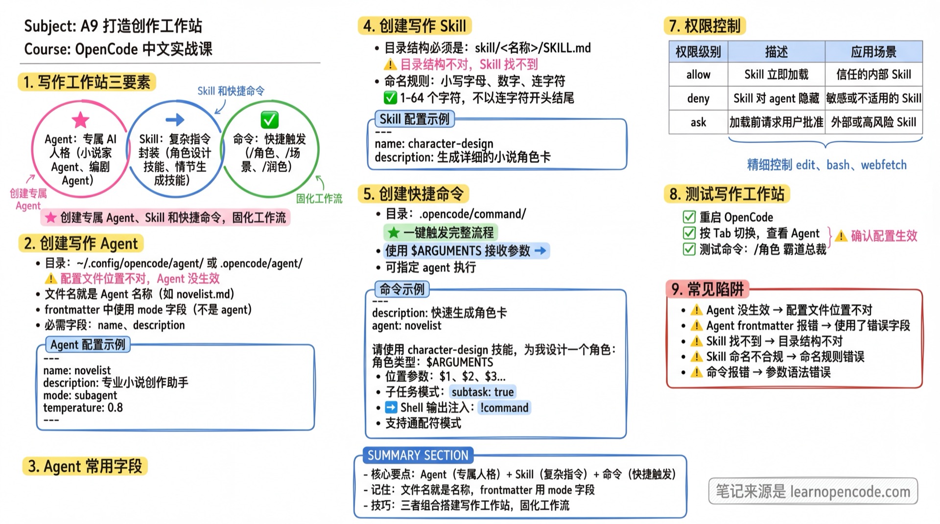 A9 打造创作工作站学霸笔记