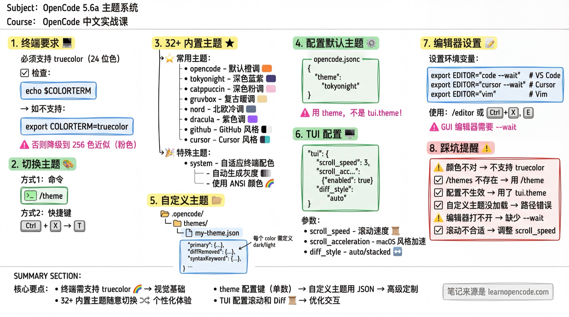 主题系统学霸笔记