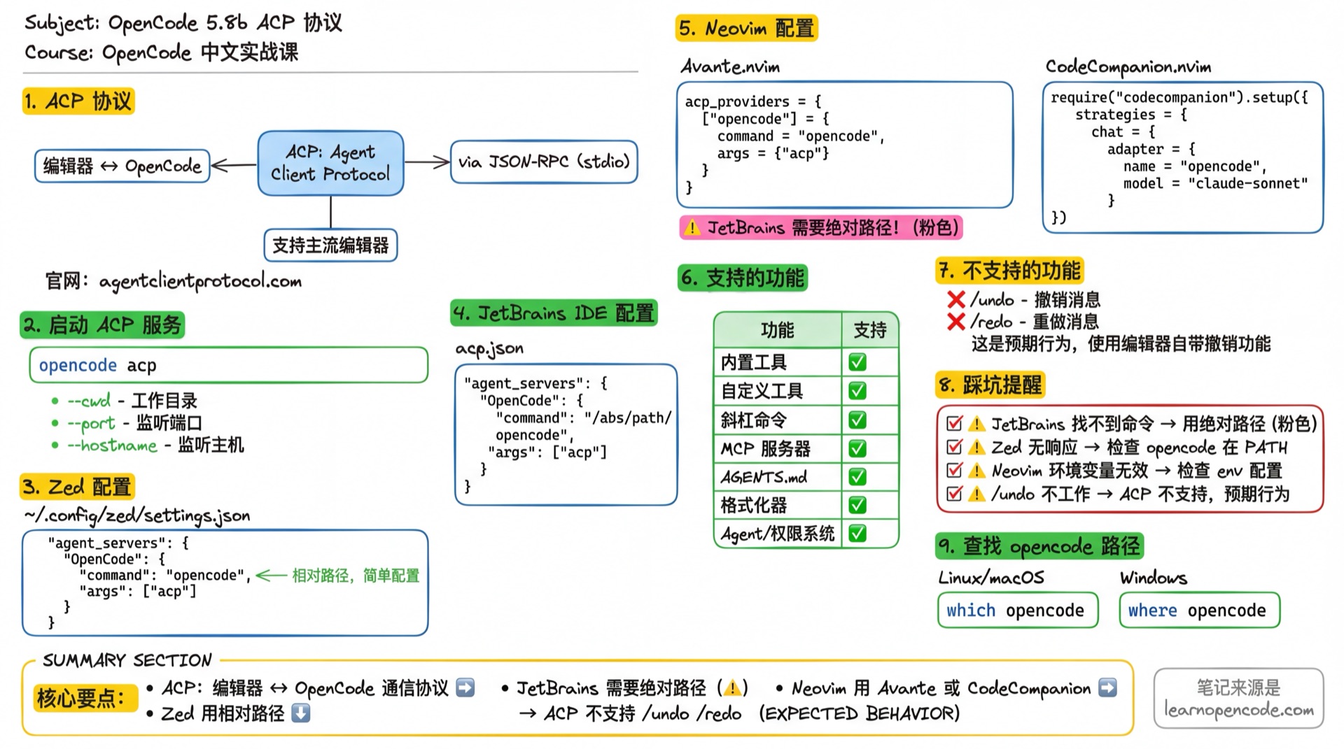 ACP协议学霸笔记
