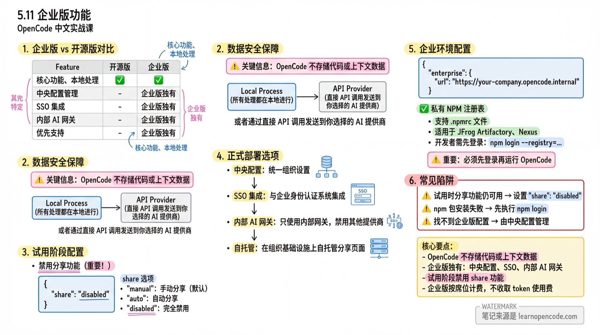 5.11 企业版功能学霸笔记