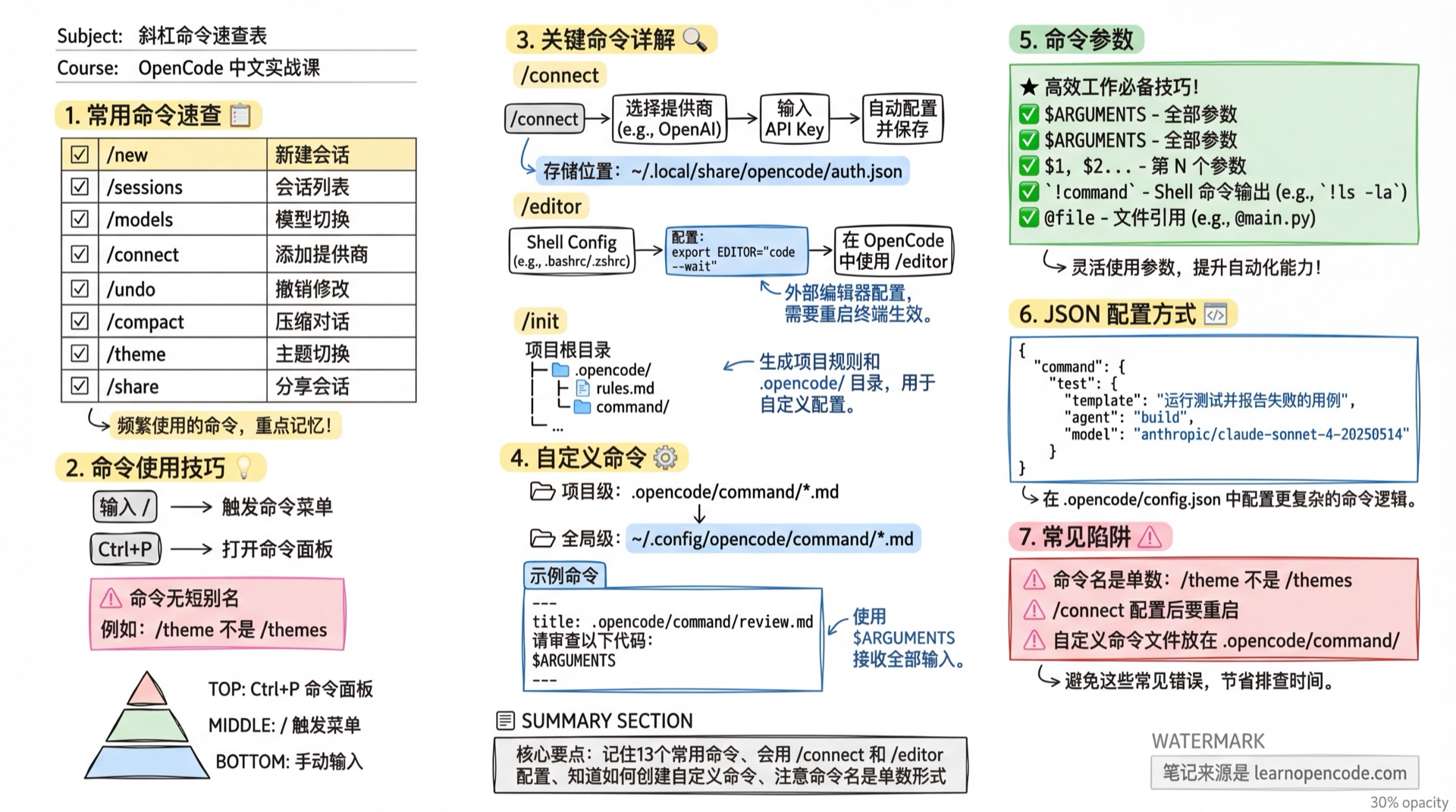 斜杠命令速查表学霸笔记