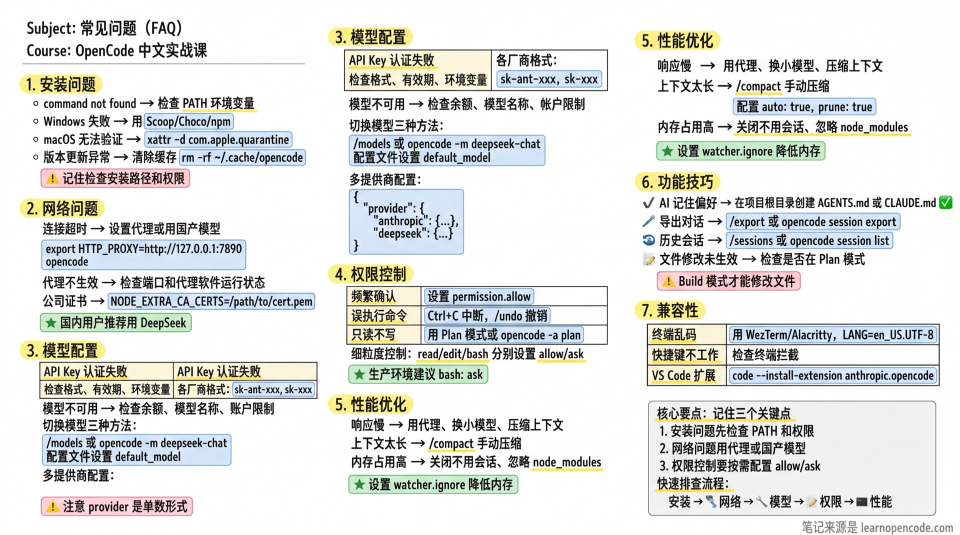 常见问题（FAQ）学霸笔记