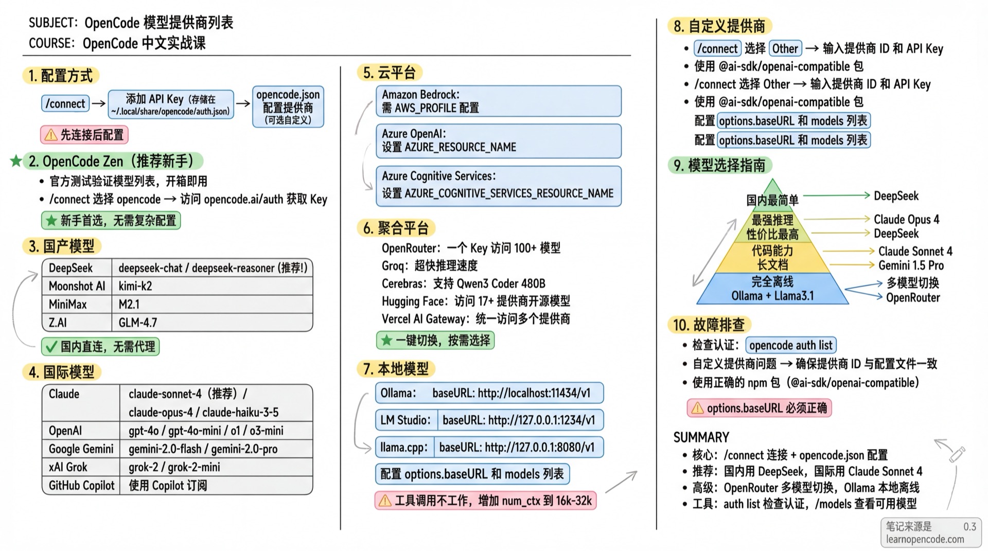 模型提供商列表学霸笔记
